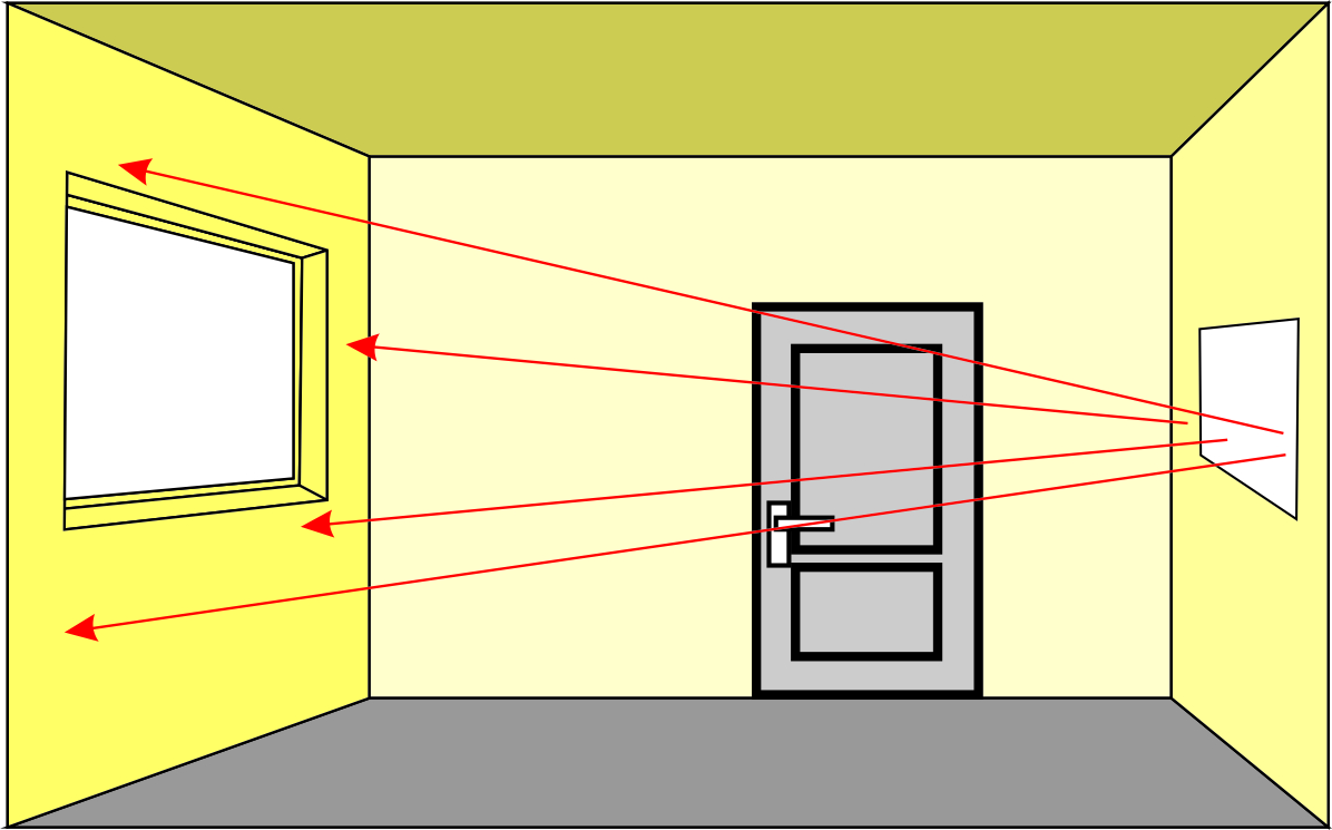 Strahlung Infrarot-Heizung